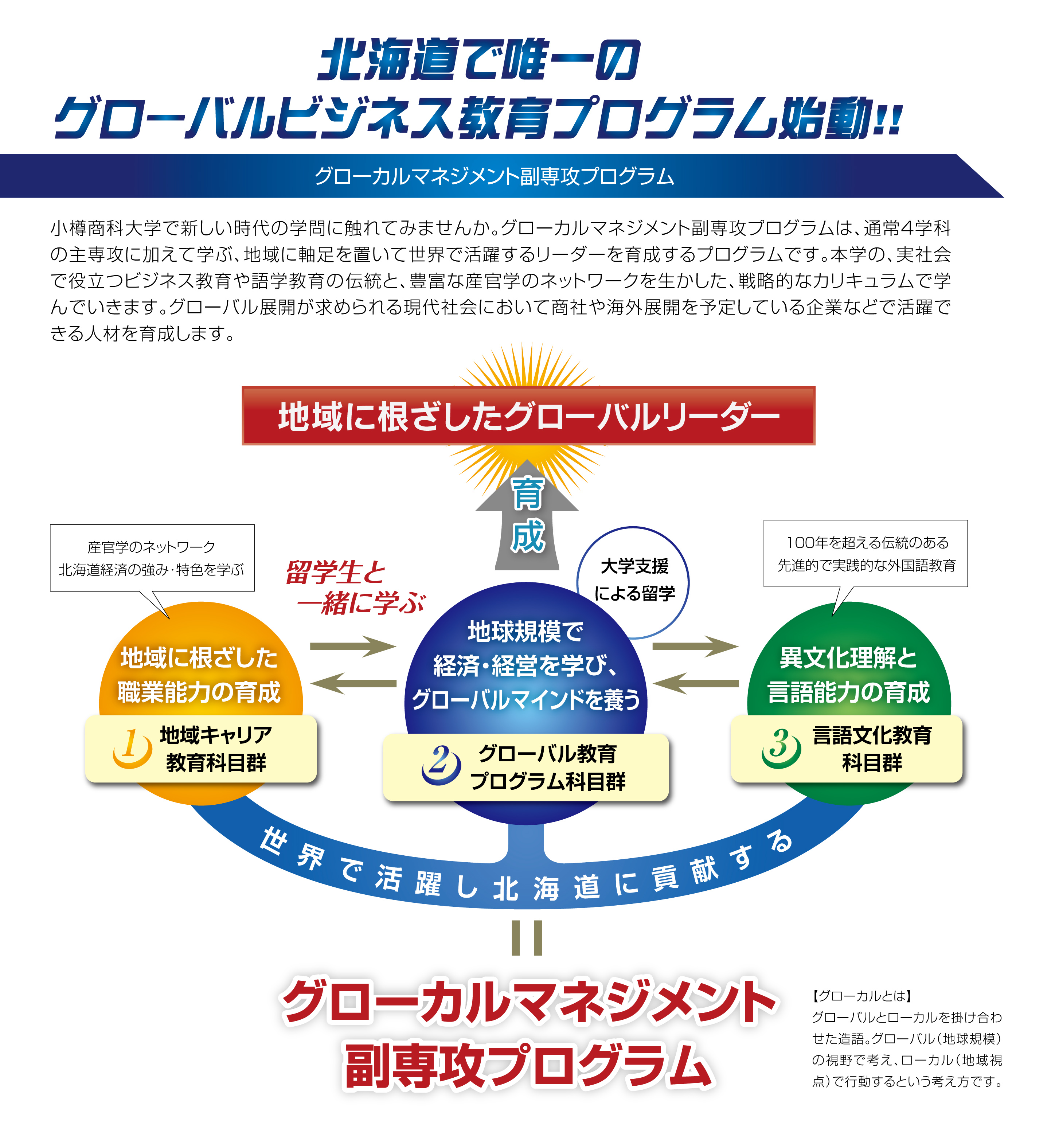 グローカルマネジメント副専攻プログラム概要 国立大学法人 小樽商科大学